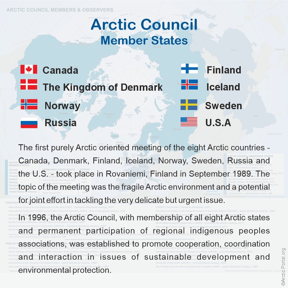 Arctic Council member states quick facts