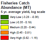 lme catch abundance