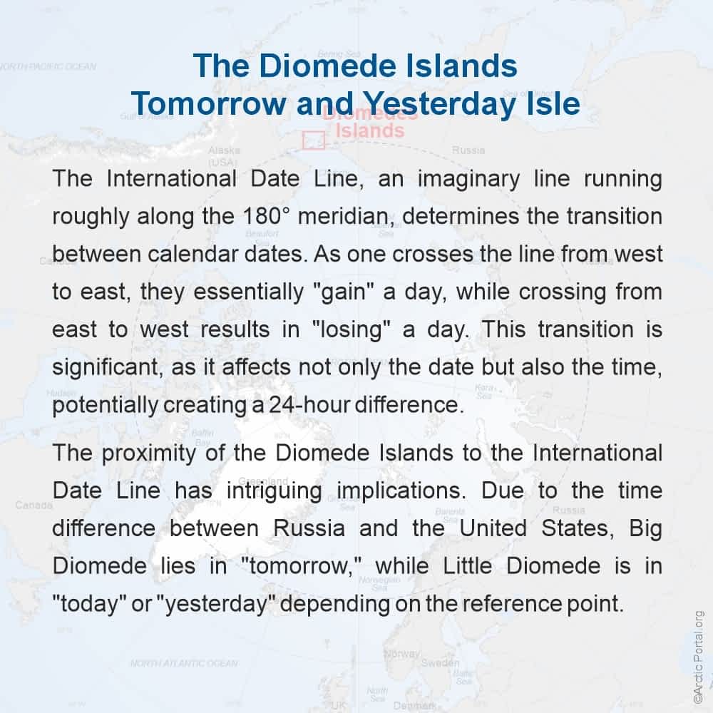 Diomede Islands Tomorrow and Yesterday Isle