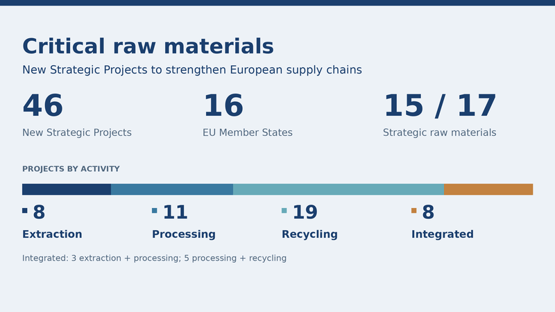 critical raw materials